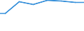 Bundesländer: Mecklenburg-Vorpommern / Art der Behandlung: darunter: Denitrifikation und Phosphorelimination / Wertmerkmal: Angeschlossene Einwohnerwerte (Ew-Werte)