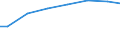 Bundesländer: Sachsen-Anhalt / Art der Behandlung: darunter: Denitrifikation und Phosphorelimination / Wertmerkmal: Angeschlossene Einwohnerwerte (Ew-Werte)