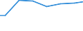 Bundesländer: Thüringen / Art der Behandlung: darunter: Denitrifikation und Phosphorelimination / Wertmerkmal: Angeschlossene Einwohnerwerte (Ew-Werte)