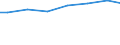 Bundesländer: Thüringen / Art der Behandlung: Abwasser mit biologischer Behandlung / Wertmerkmal: häusliches und betriebliches Schmutzwasser