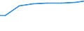 Bundesländer: Hessen / Art der Behandlung: darunter: Denitrifikation und Phosphorelimination / Wertmerkmal: häusliches und betriebliches Schmutzwasser