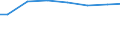 Bundesländer: Baden-Württemberg, Land / Art der Behandlung: darunter: Denitrifikation und Phosphorelimination / Wertmerkmal: häusliches und betriebliches Schmutzwasser