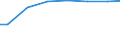 Bundesländer: Brandenburg / Art der Behandlung: darunter: Denitrifikation und Phosphorelimination / Wertmerkmal: häusliches und betriebliches Schmutzwasser