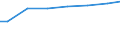 Bundesländer: Mecklenburg-Vorpommern / Art der Behandlung: darunter: Denitrifikation und Phosphorelimination / Wertmerkmal: häusliches und betriebliches Schmutzwasser