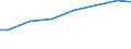 Bundesländer: Sachsen / Art der Behandlung: darunter: Denitrifikation und Phosphorelimination / Wertmerkmal: häusliches und betriebliches Schmutzwasser