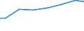 Bundesländer: Thüringen / Art der Behandlung: darunter: Denitrifikation und Phosphorelimination / Wertmerkmal: häusliches und betriebliches Schmutzwasser