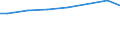 Bundesländer: Sachsen / Art der Behandlung: Abwasser mit biologischer Behandlung / Wertmerkmal: Jahresabwassermenge