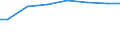 Bundesländer: Schleswig-Holstein / Art der Behandlung: darunter: Denitrifikation und Phosphorelimination / Wertmerkmal: Jahresabwassermenge