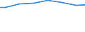 Bundesländer: Niedersachsen / Art der Behandlung: darunter: Denitrifikation und Phosphorelimination / Wertmerkmal: Jahresabwassermenge