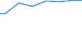 Bundesländer: Hessen / Art der Behandlung: darunter: Denitrifikation und Phosphorelimination / Wertmerkmal: Jahresabwassermenge