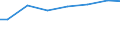 Bundesländer: Rheinland-Pfalz / Art der Behandlung: darunter: Denitrifikation und Phosphorelimination / Wertmerkmal: Jahresabwassermenge