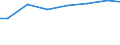 Bundesländer: Baden-Württemberg, Land / Art der Behandlung: darunter: Denitrifikation und Phosphorelimination / Wertmerkmal: Jahresabwassermenge