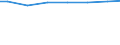 Bundesländer: Berlin / Art der Behandlung: darunter: Denitrifikation und Phosphorelimination / Wertmerkmal: Jahresabwassermenge