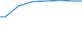 Bundesländer: Brandenburg / Art der Behandlung: darunter: Denitrifikation und Phosphorelimination / Wertmerkmal: Jahresabwassermenge