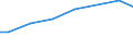 Bundesländer: Sachsen / Art der Behandlung: darunter: Denitrifikation und Phosphorelimination / Wertmerkmal: Jahresabwassermenge