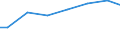 Bundesländer: Thüringen / Art der Behandlung: darunter: Denitrifikation und Phosphorelimination / Wertmerkmal: Jahresabwassermenge