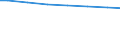 Bundesländer: Niedersachsen / Art der Behandlung: Abwasser mit biologischer Behandlung / Wertmerkmal: Abwasserbehandlungsanlagen