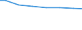 Bundesländer: Nordrhein-Westfalen / Art der Behandlung: Abwasser mit biologischer Behandlung / Wertmerkmal: Abwasserbehandlungsanlagen