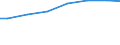 Bundesländer: Saarland / Art der Behandlung: Abwasser mit biologischer Behandlung / Wertmerkmal: Abwasserbehandlungsanlagen