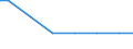 Bundesländer: Berlin / Art der Behandlung: Abwasser mit biologischer Behandlung / Wertmerkmal: Abwasserbehandlungsanlagen