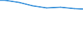 Bundesländer: Sachsen-Anhalt / Art der Behandlung: Abwasser mit biologischer Behandlung / Wertmerkmal: Abwasserbehandlungsanlagen