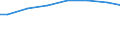 Bundesländer: Thüringen / Art der Behandlung: Abwasser mit biologischer Behandlung / Wertmerkmal: Abwasserbehandlungsanlagen