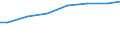 Bundesländer: Schleswig-Holstein / Art der Behandlung: darunter: Denitrifikation und Phosphorelimination / Wertmerkmal: Abwasserbehandlungsanlagen