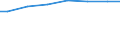 Bundesländer: Nordrhein-Westfalen / Art der Behandlung: darunter: Denitrifikation und Phosphorelimination / Wertmerkmal: Abwasserbehandlungsanlagen