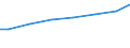 Bundesländer: Hessen / Art der Behandlung: darunter: Denitrifikation und Phosphorelimination / Wertmerkmal: Abwasserbehandlungsanlagen