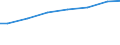 Bundesländer: Rheinland-Pfalz / Art der Behandlung: darunter: Denitrifikation und Phosphorelimination / Wertmerkmal: Abwasserbehandlungsanlagen