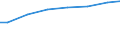 Bundesländer: Baden-Württemberg, Land / Art der Behandlung: darunter: Denitrifikation und Phosphorelimination / Wertmerkmal: Abwasserbehandlungsanlagen