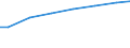 Bundesländer: Bayern / Art der Behandlung: darunter: Denitrifikation und Phosphorelimination / Wertmerkmal: Abwasserbehandlungsanlagen