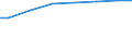 Bundesländer: Brandenburg / Art der Behandlung: darunter: Denitrifikation und Phosphorelimination / Wertmerkmal: Abwasserbehandlungsanlagen