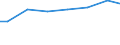 Bundesländer: Mecklenburg-Vorpommern / Art der Behandlung: darunter: Denitrifikation und Phosphorelimination / Wertmerkmal: Abwasserbehandlungsanlagen