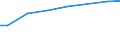 Bundesländer: Sachsen / Art der Behandlung: darunter: Denitrifikation und Phosphorelimination / Wertmerkmal: Abwasserbehandlungsanlagen