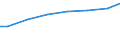 Bundesländer: Sachsen-Anhalt / Art der Behandlung: darunter: Denitrifikation und Phosphorelimination / Wertmerkmal: Abwasserbehandlungsanlagen