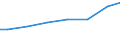 Bundesländer: Thüringen / Art der Behandlung: darunter: Denitrifikation und Phosphorelimination / Wertmerkmal: Abwasserbehandlungsanlagen