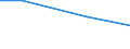 Bundesländer: Baden-Württemberg, Land / Behandlungsart für entsorgten Klärschlamm: Deponierung / Wertmerkmal: Trockenmasse des entsorgten Klärschlamms