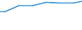 Regierungsbezirke / Statistische Regionen: Münster, Regierungsbezirk / Wertmerkmal: Angeschloss. Ew-Werte: dar. angeschloss. Einwohner