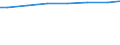 Regierungsbezirke / Statistische Regionen: Niederbayern, Regierungsbezirk / Wertmerkmal: Angeschloss. Ew-Werte: dar. angeschloss. Einwohner