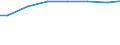 Regierungsbezirke / Statistische Regionen: Brandenburg / Wertmerkmal: Angeschloss. Ew-Werte: dar. angeschloss. Einwohner