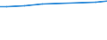 Regierungsbezirke / Statistische Regionen: Leipzig, Stat. Region / Wertmerkmal: Angeschloss. Ew-Werte: dar. angeschloss. Einwohner