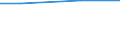 Regierungsbezirke / Statistische Regionen: Magdeburg, Stat. Region / Wertmerkmal: Angeschloss. Ew-Werte: dar. angeschloss. Einwohner