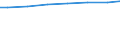 Regierungsbezirke / Statistische Regionen: Thüringen / Wertmerkmal: Angeschloss. Ew-Werte: dar. angeschloss. Einwohner