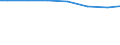 Regierungsbezirke / Statistische Regionen: Schleswig-Holstein / Wertmerkmal: Angeschlossene Einwohnerwerte (Ew-Werte)