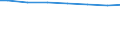 Regierungsbezirke / Statistische Regionen: Braunschweig, Stat. Region / Wertmerkmal: Angeschlossene Einwohnerwerte (Ew-Werte)