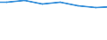 Regierungsbezirke / Statistische Regionen: Lüneburg, Stat. Region / Wertmerkmal: Angeschlossene Einwohnerwerte (Ew-Werte)