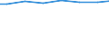 Regierungsbezirke / Statistische Regionen: Weser-Ems, Stat. Region / Wertmerkmal: Angeschlossene Einwohnerwerte (Ew-Werte)