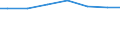 Regierungsbezirke / Statistische Regionen: Köln, Regierungsbezirk / Wertmerkmal: Angeschlossene Einwohnerwerte (Ew-Werte)