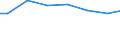 Regierungsbezirke / Statistische Regionen: Münster, Regierungsbezirk / Wertmerkmal: Angeschlossene Einwohnerwerte (Ew-Werte)